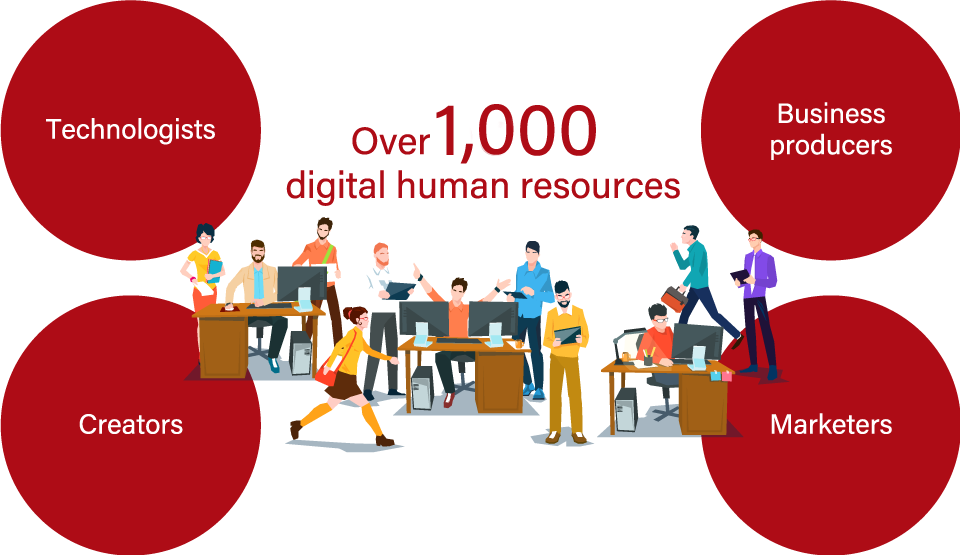 Digital human resouces