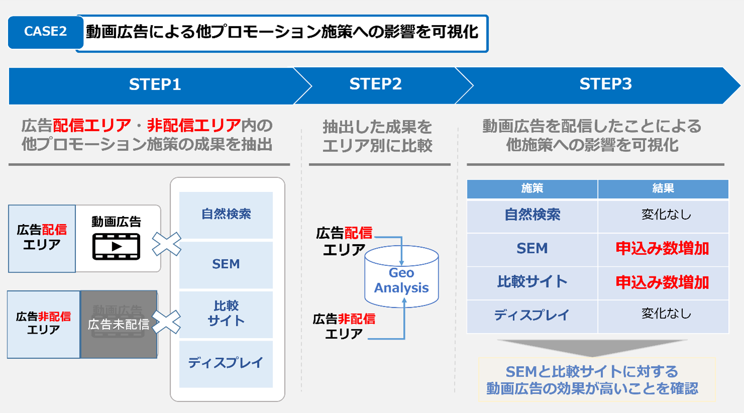 記事中③