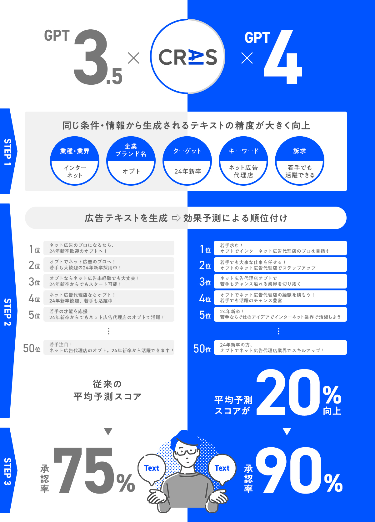 テキスト生成例