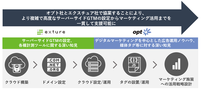 サービス概要